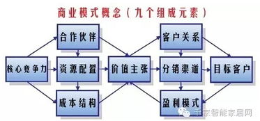 物聯(lián)網(wǎng)軟件服務(wù)商業(yè)模式盤點(diǎn) 從平臺(tái)即服務(wù)到行業(yè)定制化解決方案