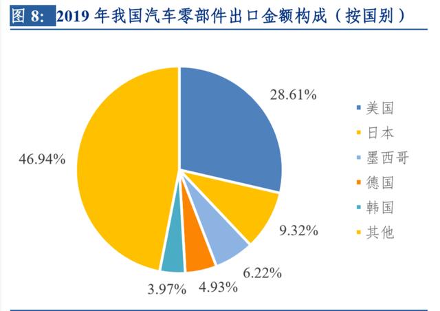 汽車行業(yè)專題報告 疫情對中國汽車零部件產(chǎn)業(yè)的全面影響分析