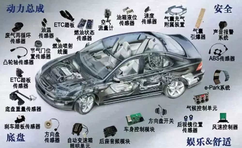 汽車零部件巨頭為何不選擇踏入造車戰場？