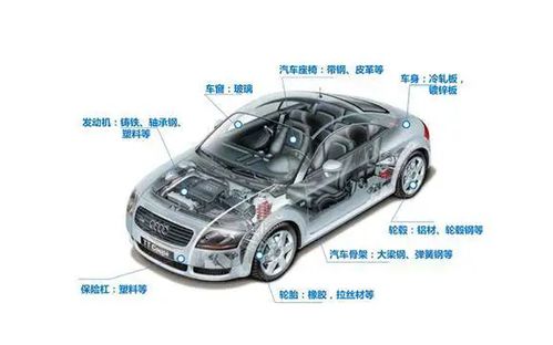特斯拉與比亞迪背后的汽車零部件新勢力